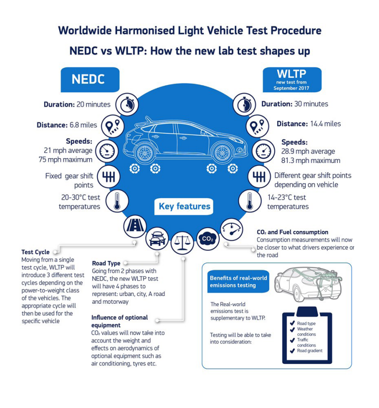 wltp-quick-guide