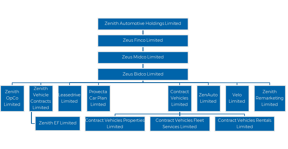 Annual_Report_Ownership_2021