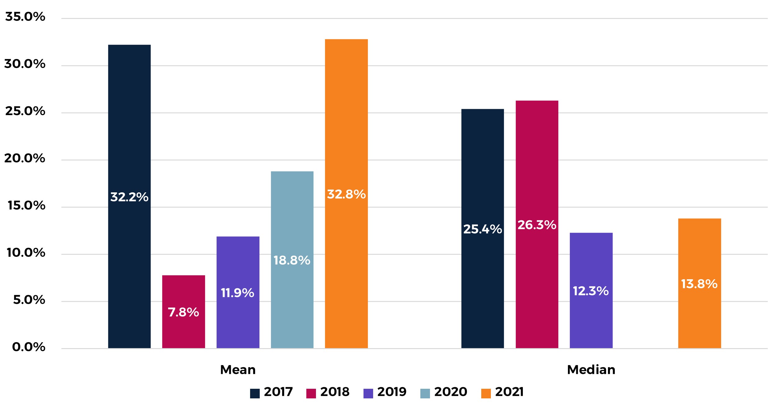 Zenith_Gender_Pay_Gap_2021_ZVC_Bonus_Pay_Gap