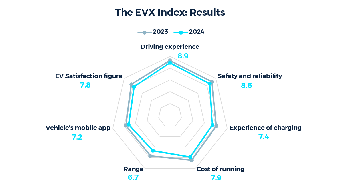 The EVX Index: Results
