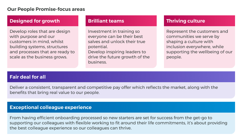 Our people promise focus area image