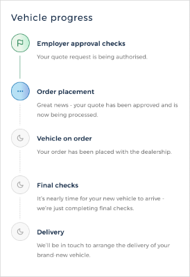 Vehicle order progress timeline showing what happens after your employer has approved your order