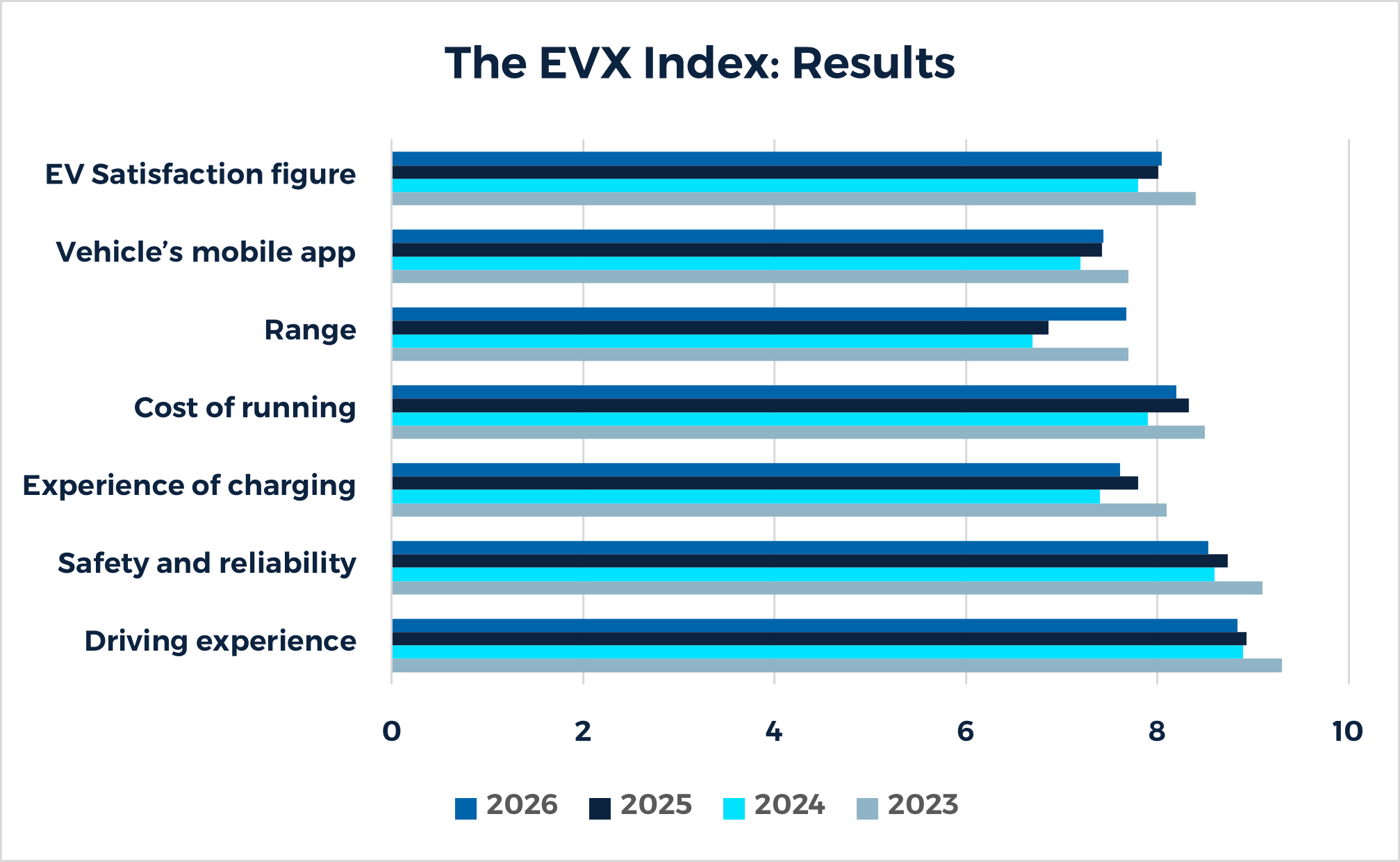 Zenith's EVX Key Experience Indicators 2026